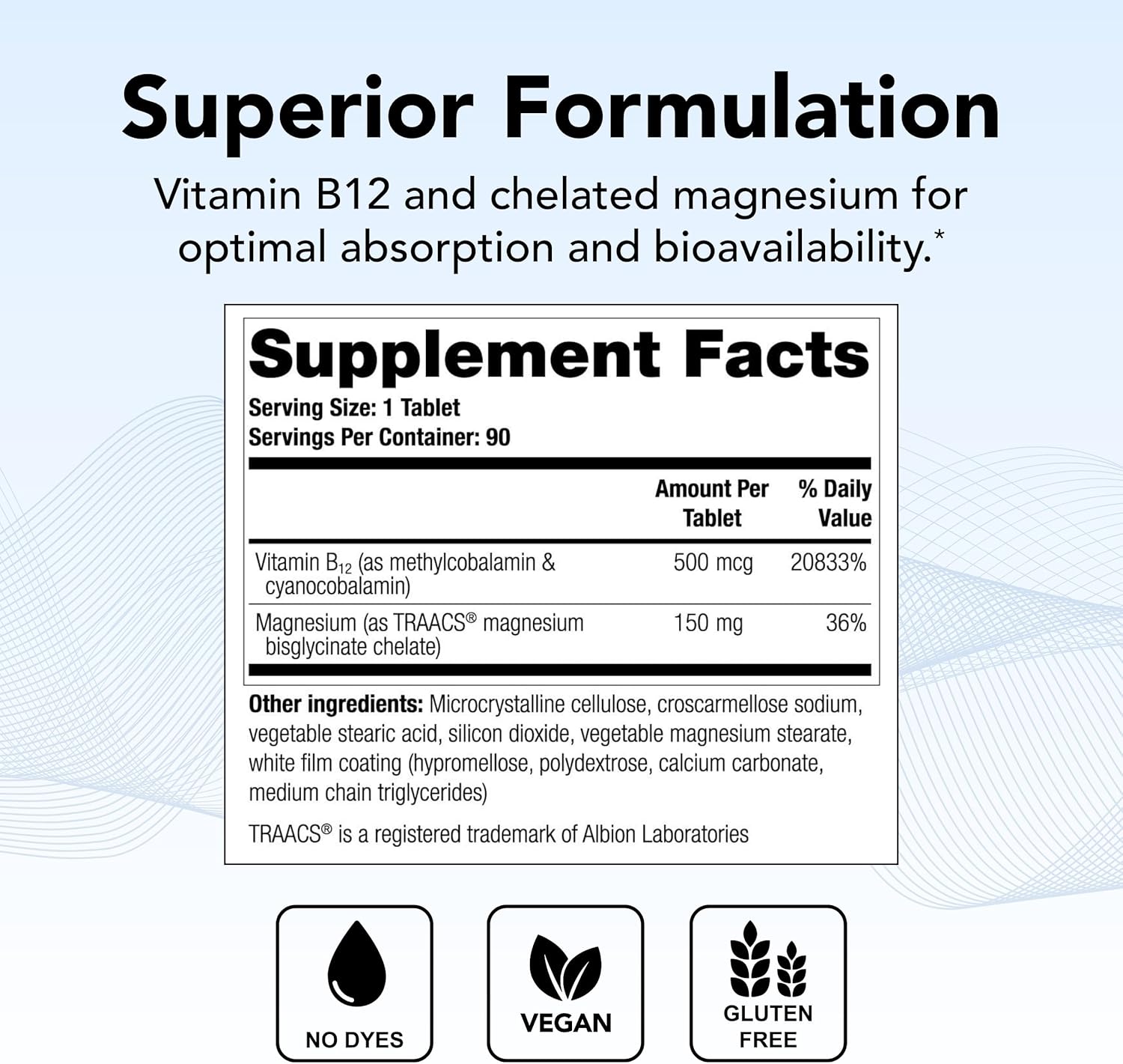 Remplir® B12 &amp; Magensium Supplement